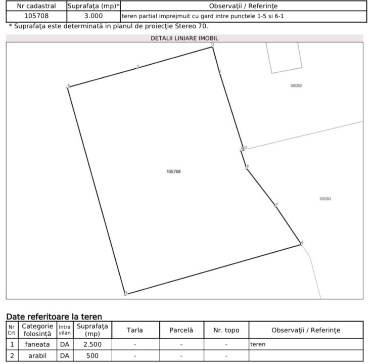 Teren intravilan - Localitatea Ucea de Sus - Brasov